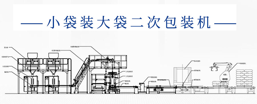 二次包裝機全新升級，提升包裝效率